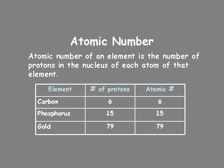 Atomic Number Atomic number of an element is the number of protons in the