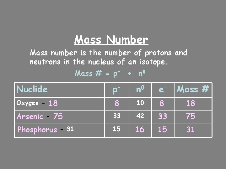 Mass Number Mass number is the number of protons and neutrons in the nucleus