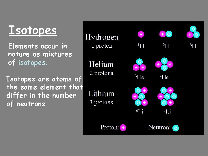 Isotopes Elements occur in nature as mixtures of isotopes. Isotopes are atoms of the