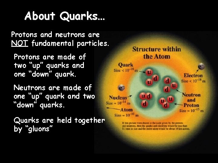 About Quarks… Protons and neutrons are NOT fundamental particles. Protons are made of two