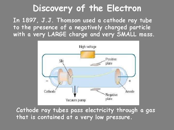 Discovery of the Electron In 1897, J. J. Thomson used a cathode ray tube