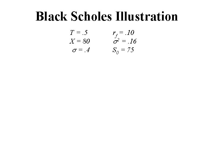 Black Scholes Illustration T =. 5 X = 80 =. 4 rf =. 10