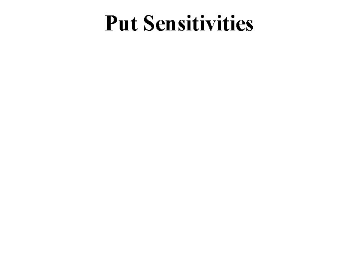 Put Sensitivities 