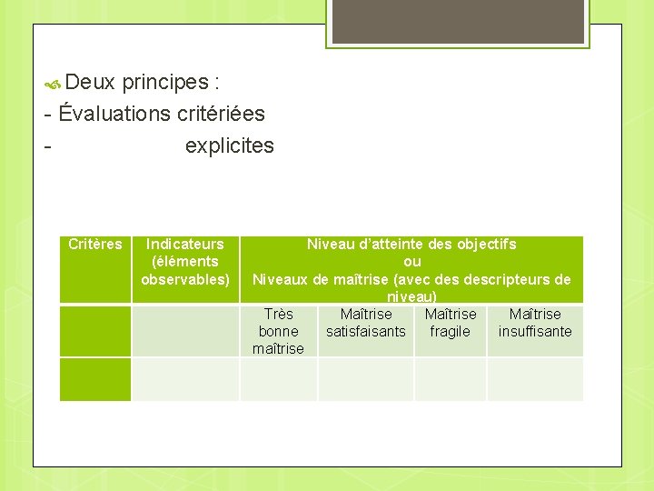  Deux principes : - Évaluations critériées explicites Critères Indicateurs (éléments observables) Niveau d’atteinte