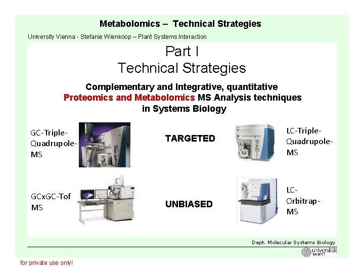 Metabolomics – Technical Strategies University Vienna - Stefanie Wienkoop – Plant Systems Interaction Part
