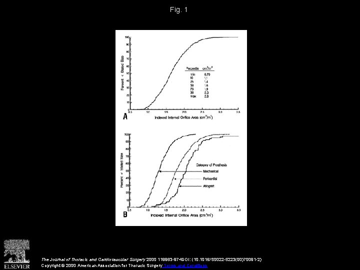 Fig. 1 The Journal of Thoracic and Cardiovascular Surgery 2000 119963 -974 DOI: (10.