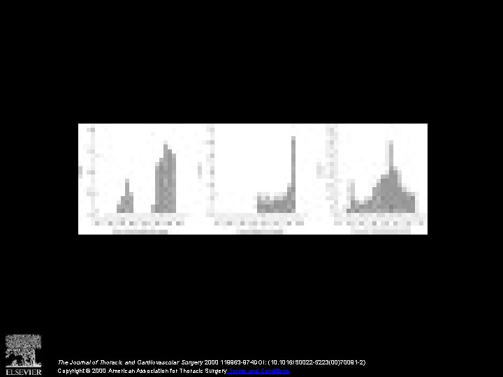 The Journal of Thoracic and Cardiovascular Surgery 2000 119963 -974 DOI: (10. 1016/S 0022