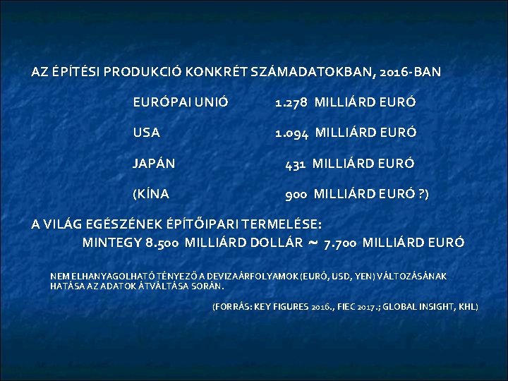 AZ ÉPÍTÉSI PRODUKCIÓ KONKRÉT SZÁMADATOKBAN, 2016 -BAN EURÓPAI UNIÓ 1. 278 MILLIÁRD EURÓ USA