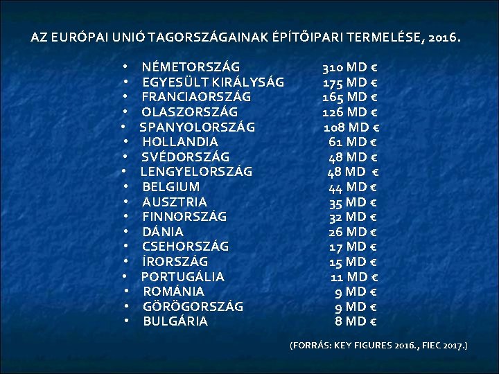 AZ EURÓPAI UNIÓ TAGORSZÁGAINAK ÉPÍTŐIPARI TERMELÉSE, 2016. • • • • • NÉMETORSZÁG EGYESÜLT