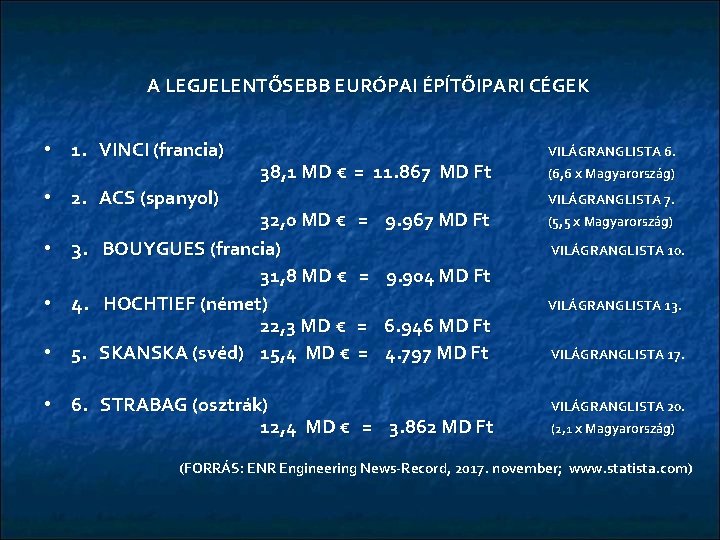 A LEGJELENTŐSEBB EURÓPAI ÉPĺTŐIPARI CÉGEK • 1. VINCI (francia) • 2. ACS (spanyol) 38,