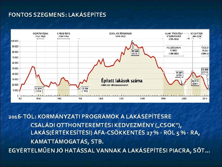 FONTOS SZEGMENS: LAKÁSÉPÍTÉS 2016 -TÓL: KORMÁNYZATI PROGRAMOK A LAKÁSÉPÍTÉSRE CSALÁDI OTTHONTEREMTÉSI KEDVEZMÉNY („CSOK”), LAKÁS(ÉRTÉKESÍTÉSI)