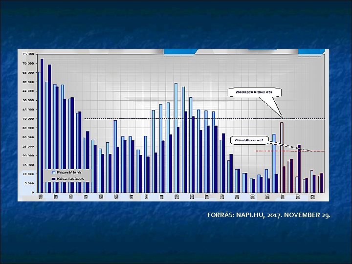 FORRÁS: NAPI. HU, 2017. NOVEMBER 29. 