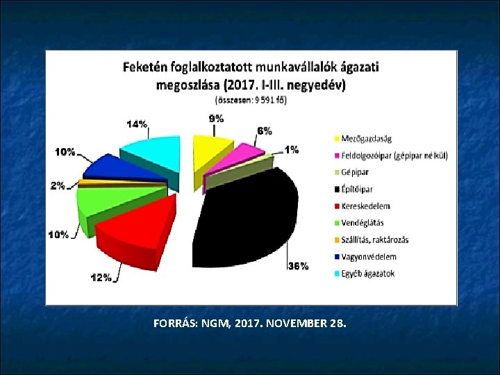 FORRÁS: NGM, 2017. NOVEMBER 28. 