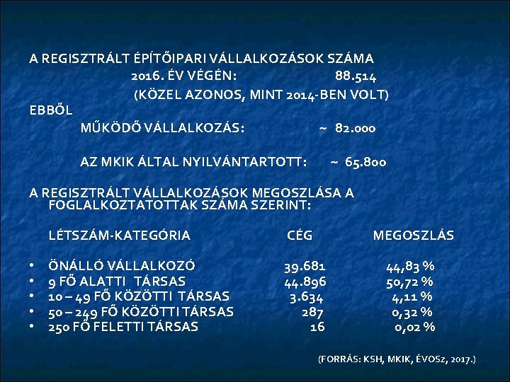 A REGISZTRÁLT ÉPĺTŐIPARI VÁLLALKOZÁSOK SZÁMA 2016. ÉV VÉGÉN: 88. 514 (KÖZEL AZONOS, MINT 2014