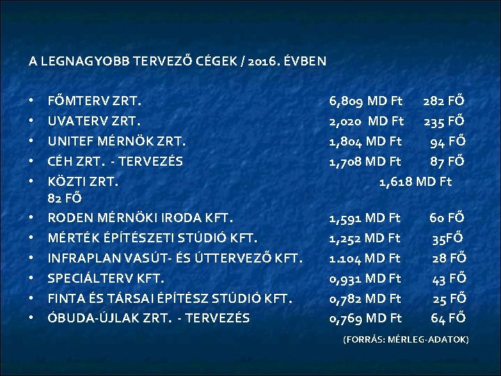 A LEGNAGYOBB TERVEZŐ CÉGEK / 2016. ÉVBEN • • • FŐMTERV ZRT. UVATERV ZRT.