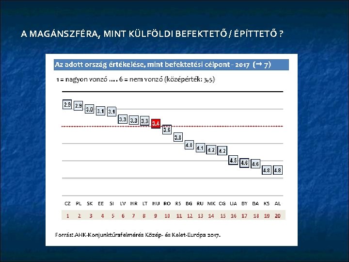 A MAGÁNSZFÉRA, MINT KÜLFÖLDI BEFEKTETŐ / ÉPÍTTETŐ ? 