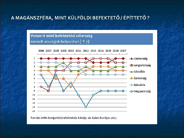 A MAGÁNSZFÉRA, MINT KÜLFÖLDI BEFEKTETŐ / ÉPÍTTETŐ ? 