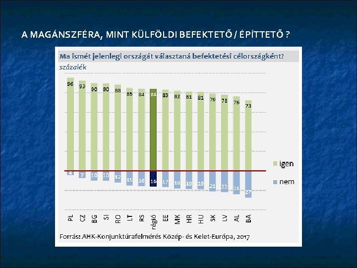 A MAGÁNSZFÉRA, MINT KÜLFÖLDI BEFEKTETŐ / ÉPÍTTETŐ ? 