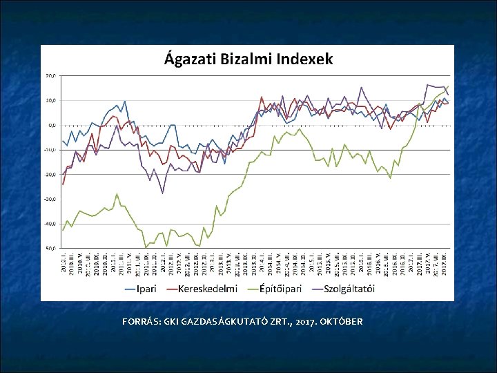 Á FORRÁS: GKI GAZDASÁGKUTATÓ ZRT. , 2017. OKTÓBER 