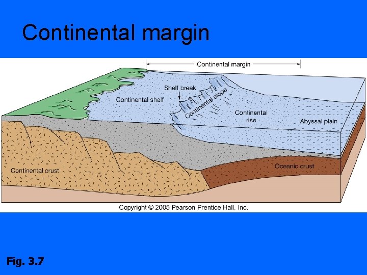 Continental margin Fig. 3. 7 