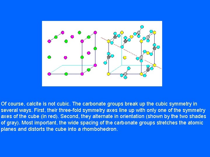 Of course, calcite is not cubic. The carbonate groups break up the cubic symmetry