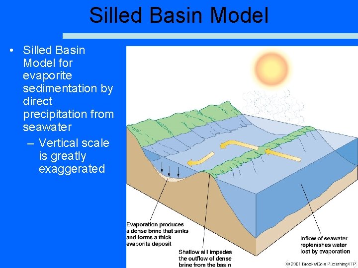 Silled Basin Model • Silled Basin Model for evaporite sedimentation by direct precipitation from