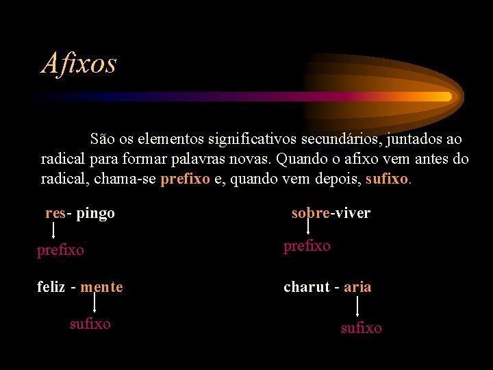 Afixos São os elementos significativos secundários, juntados ao radical para formar palavras novas. Quando