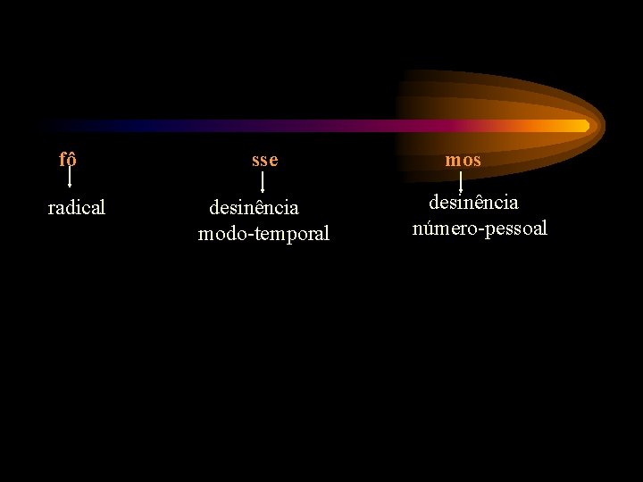 fô radical sse desinência modo-temporal mos desinência número-pessoal 