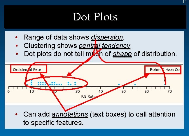 11 Dot Plots • • • Range of data shows dispersion. Clustering shows central 11 Dot Plots • • • Range of data shows dispersion. Clustering shows central