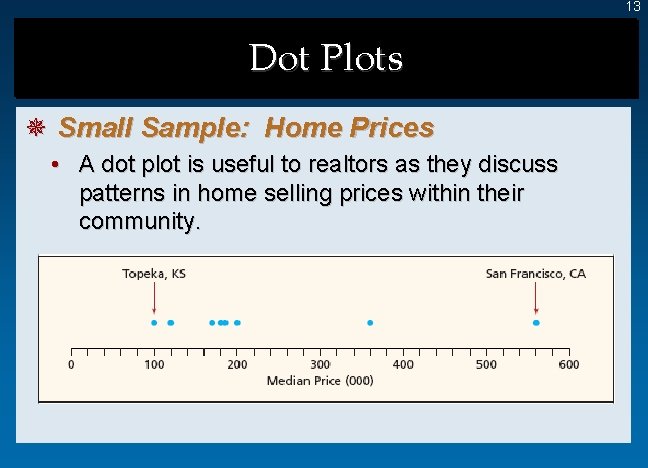 13 Dot Plots ¯ Small Sample: Home Prices • A dot plot is useful 13 Dot Plots ¯ Small Sample: Home Prices • A dot plot is useful