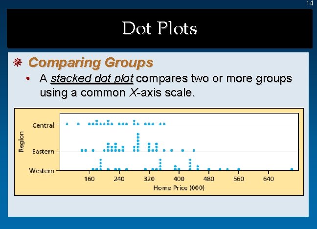 14 Dot Plots ¯ Comparing Groups • A stacked dot plot compares two or 14 Dot Plots ¯ Comparing Groups • A stacked dot plot compares two or