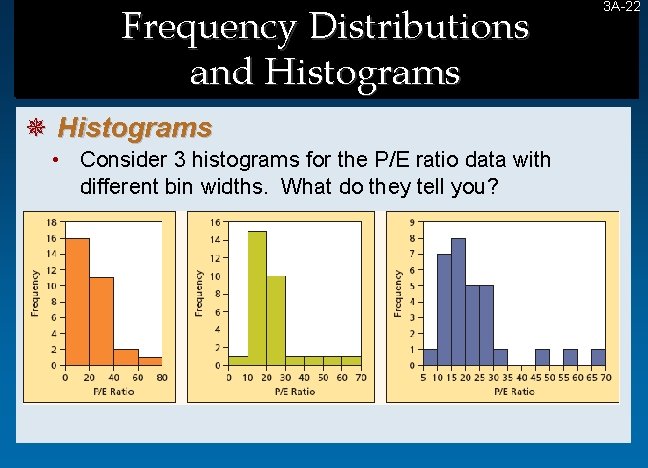 Frequency Distributions and Histograms ¯ Histograms • Consider 3 histograms for the P/E ratio Frequency Distributions and Histograms ¯ Histograms • Consider 3 histograms for the P/E ratio