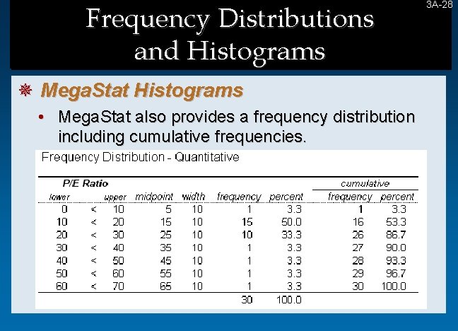 Frequency Distributions and Histograms ¯ Mega. Stat Histograms • Mega. Stat also provides a Frequency Distributions and Histograms ¯ Mega. Stat Histograms • Mega. Stat also provides a