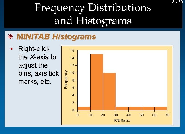 Frequency Distributions and Histograms ¯ MINITAB Histograms • Right-click the X-axis to adjust the Frequency Distributions and Histograms ¯ MINITAB Histograms • Right-click the X-axis to adjust the