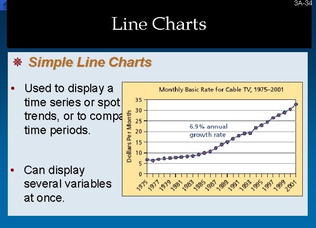 3 A-34 34 Line Charts ¯ Simple Line Charts • Used to display a 3 A-34 34 Line Charts ¯ Simple Line Charts • Used to display a