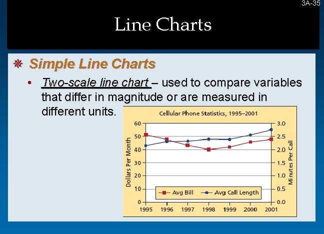 3 A-35 35 Line Charts ¯ Simple Line Charts • Two-scale line chart – 3 A-35 35 Line Charts ¯ Simple Line Charts • Two-scale line chart –