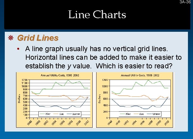 3 A-36 36 Line Charts ¯ Grid Lines • A line graph usually has 3 A-36 36 Line Charts ¯ Grid Lines • A line graph usually has