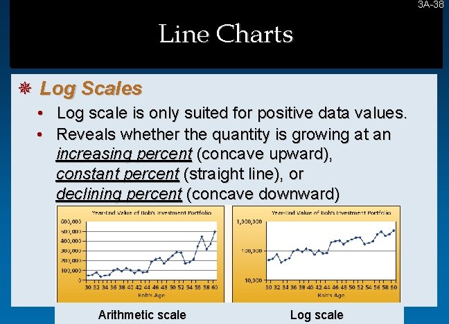 3 A-38 38 Line Charts ¯ Log Scales • Log scale is only suited 3 A-38 38 Line Charts ¯ Log Scales • Log scale is only suited
