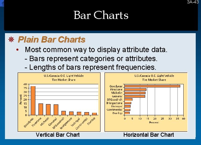 3 A-43 43 Bar Charts ¯ Plain Bar Charts • Most common way to 3 A-43 43 Bar Charts ¯ Plain Bar Charts • Most common way to