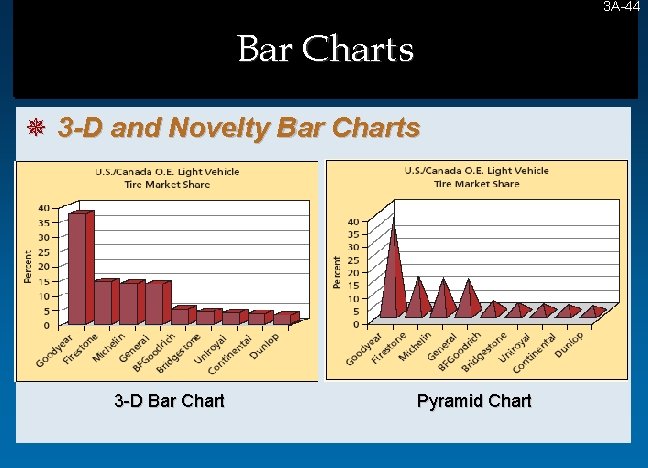 3 A-44 44 Bar Charts ¯ 3 -D and Novelty Bar Charts 3 -D 3 A-44 44 Bar Charts ¯ 3 -D and Novelty Bar Charts 3 -D
