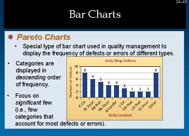 3 A-45 45 Bar Charts ¯ Pareto Charts • Special type of bar chart 3 A-45 45 Bar Charts ¯ Pareto Charts • Special type of bar chart