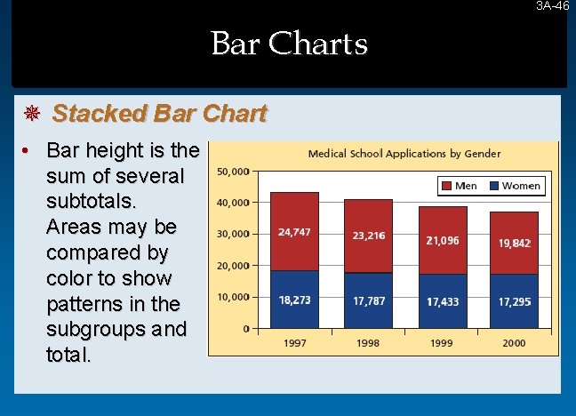 3 A-46 46 Bar Charts ¯ Stacked Bar Chart • Bar height is the 3 A-46 46 Bar Charts ¯ Stacked Bar Chart • Bar height is the