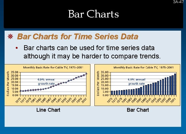 3 A-47 47 Bar Charts ¯ Bar Charts for Time Series Data • Bar 3 A-47 47 Bar Charts ¯ Bar Charts for Time Series Data • Bar