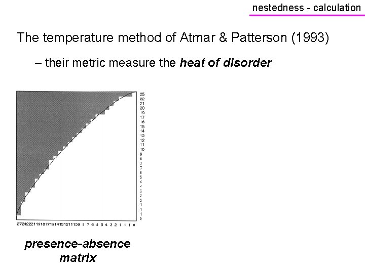 nestedness - calculation The temperature method of Atmar & Patterson (1993) – their metric