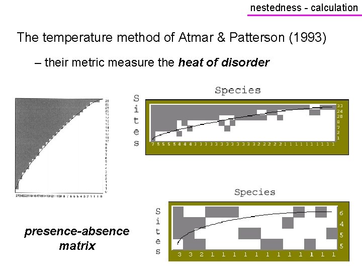 nestedness - calculation The temperature method of Atmar & Patterson (1993) – their metric