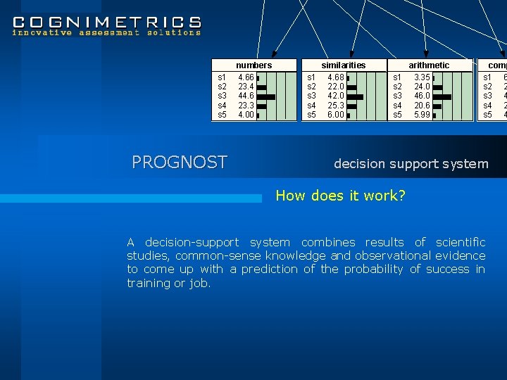 s 1 s 2 s 3 s 4 s 5 PROGNOST numbers 4. 66