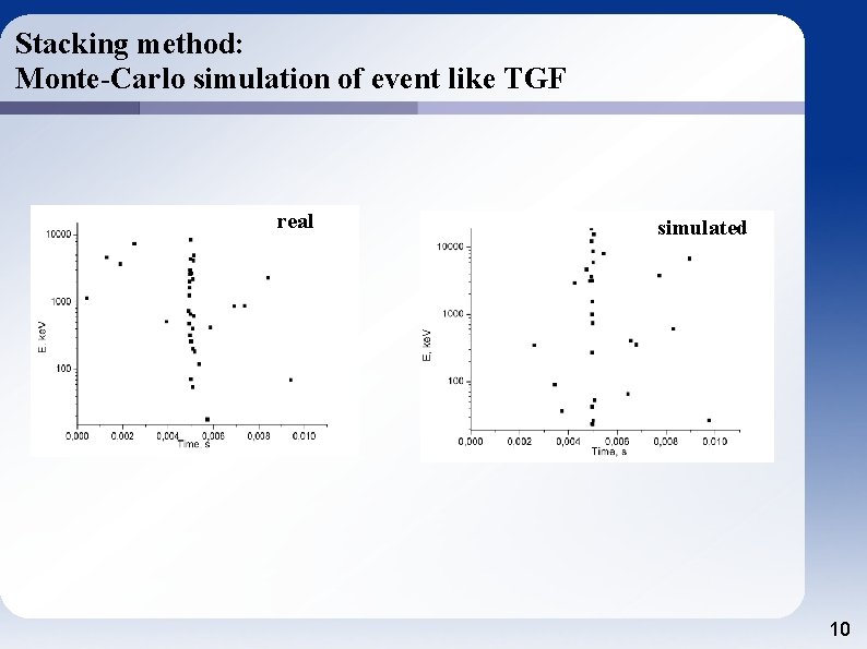 Stacking method: Monte-Carlo simulation of event like TGF real simulated 10 