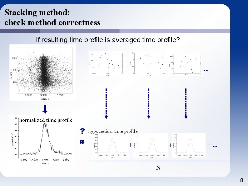 Stacking method: check method correctness If resulting time profile is averaged time profile? .