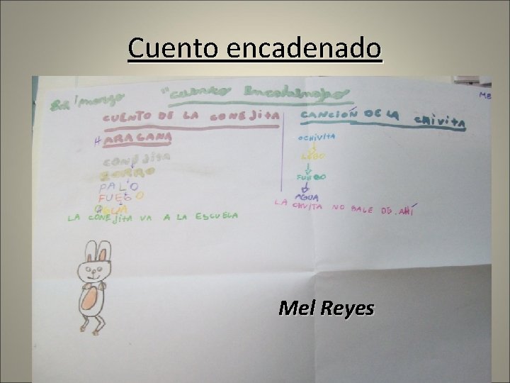 Cuento encadenado Mel Reyes 