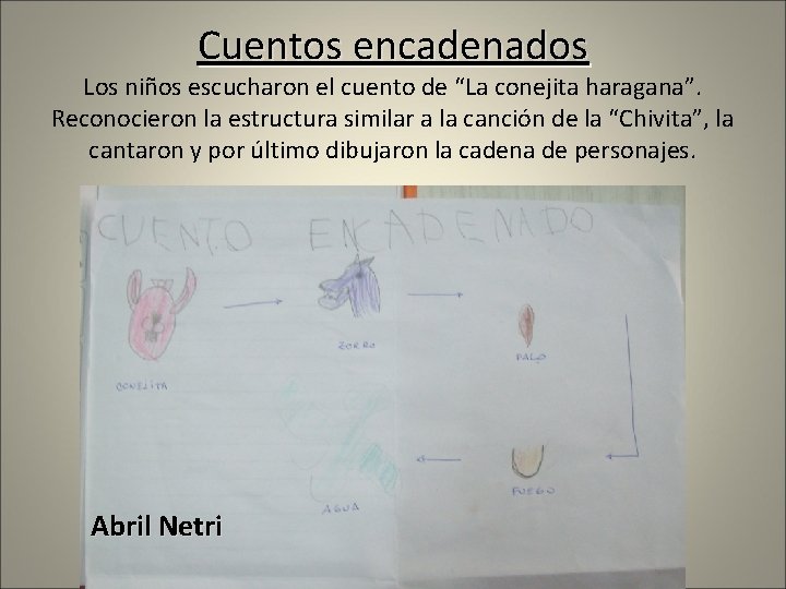 Cuentos encadenados Los niños escucharon el cuento de “La conejita haragana”. Reconocieron la estructura